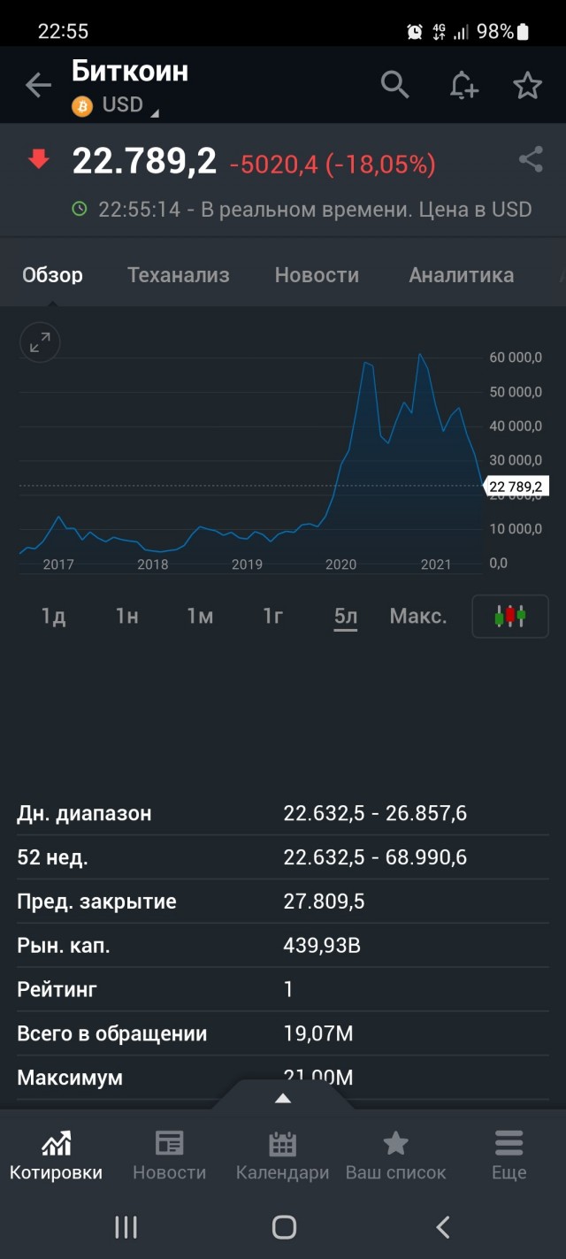 Биткоин всё?