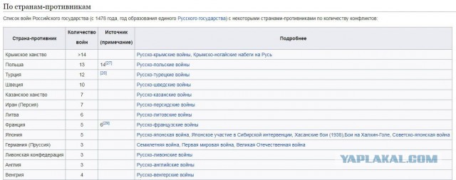 Минутка занимательной истории