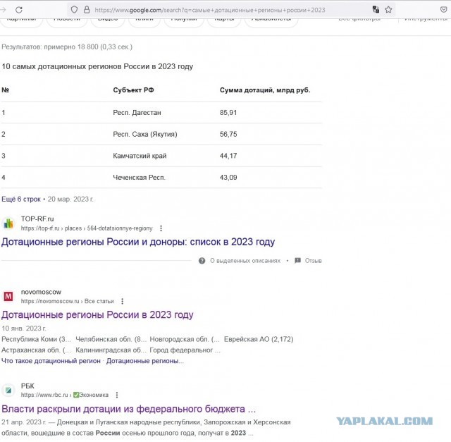 Чечня. Кортеж на 1млрд