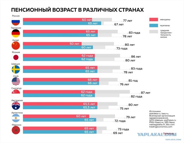 В Китае приняли решение о постепенном повышении пенсионного возраста с 1 января 2025