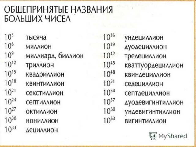 Россияне могут полностью лишиться сервисов Google