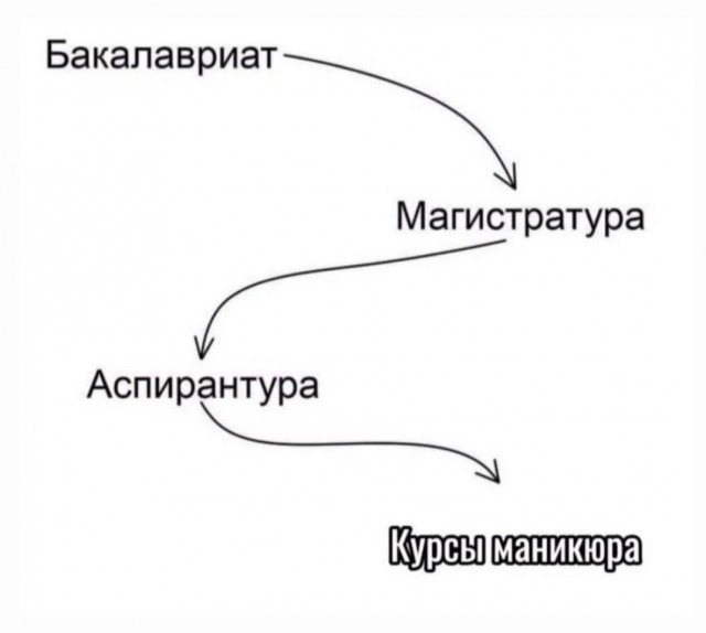 Всего понемногу. От 06.02
