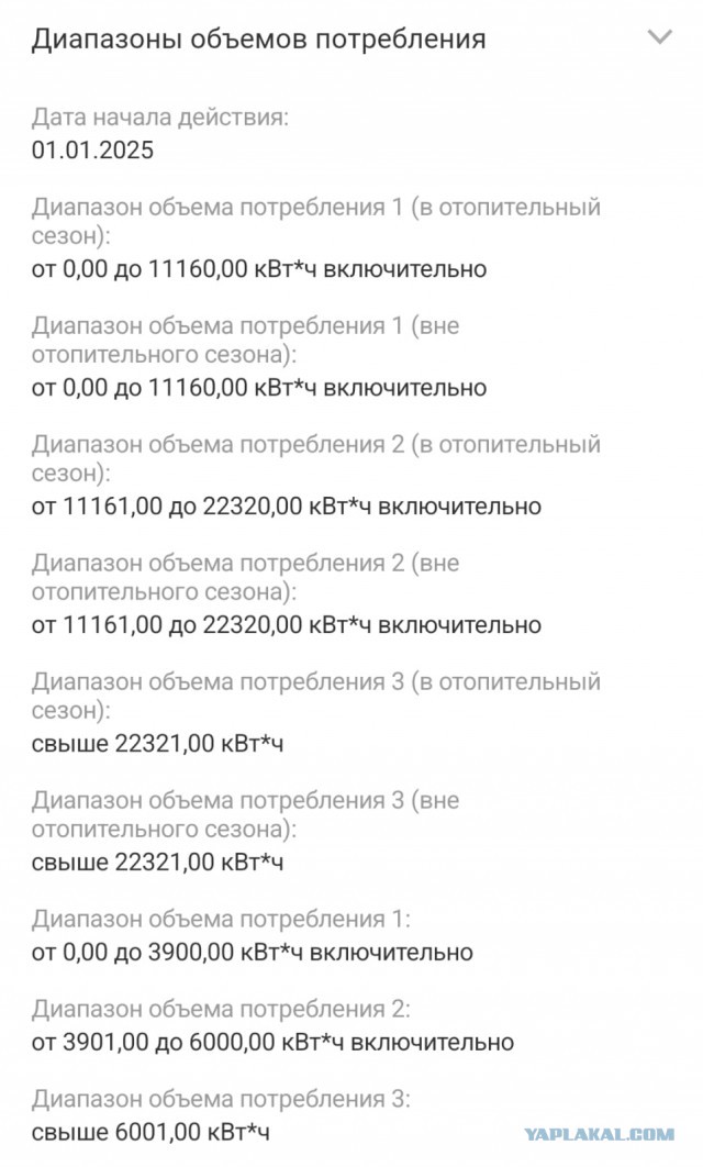 Стоимость электричества в частных домах подскочила в 2,5–3 раза