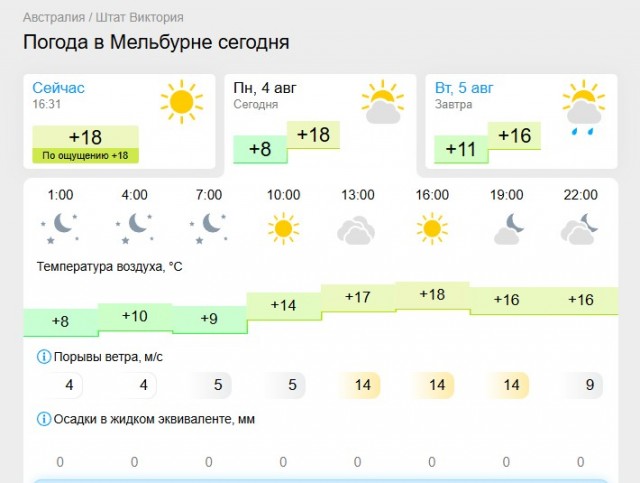 А в Австралии зима...