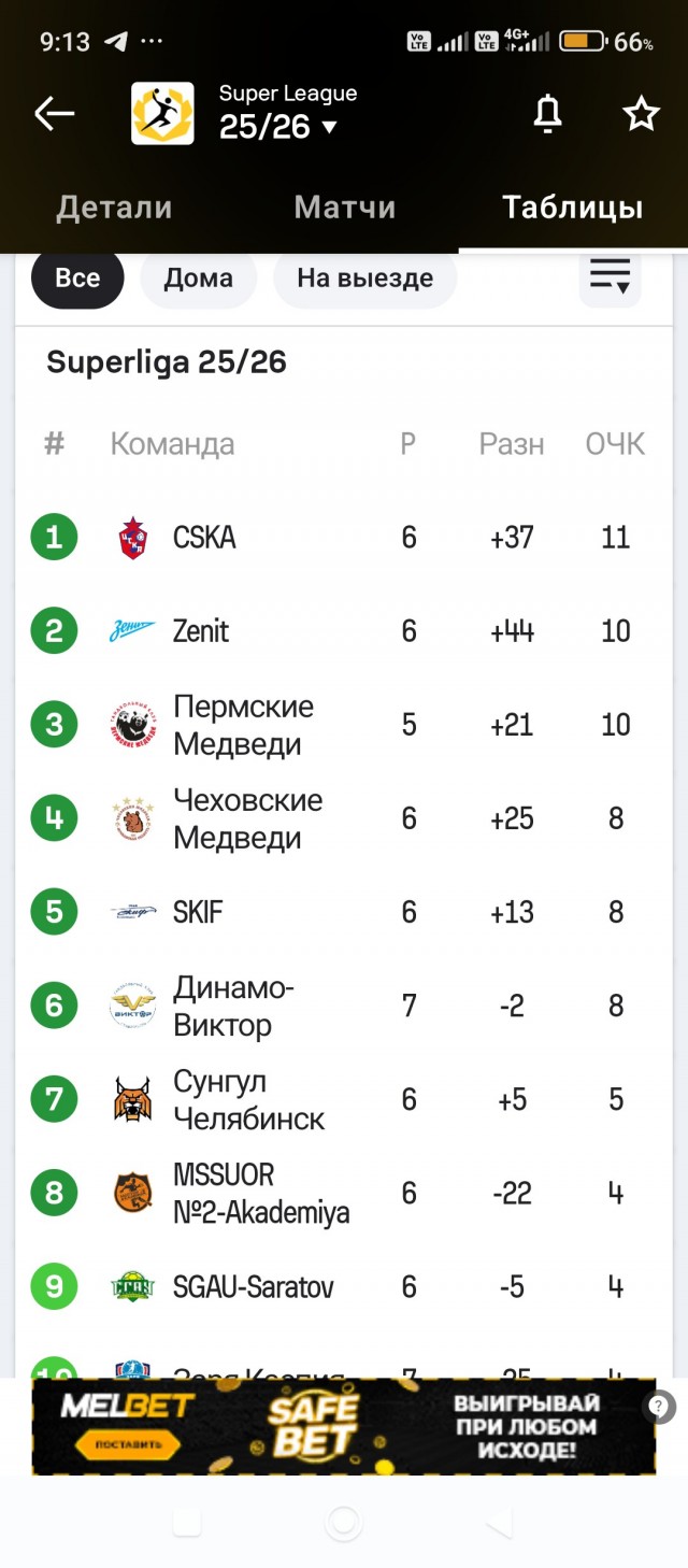 Сегодня финал чемпионата России по регби