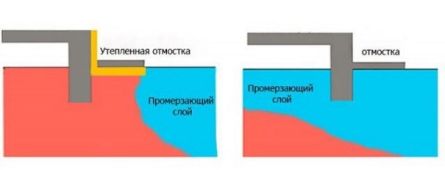 5 бесполезных вещей при строительстве дома