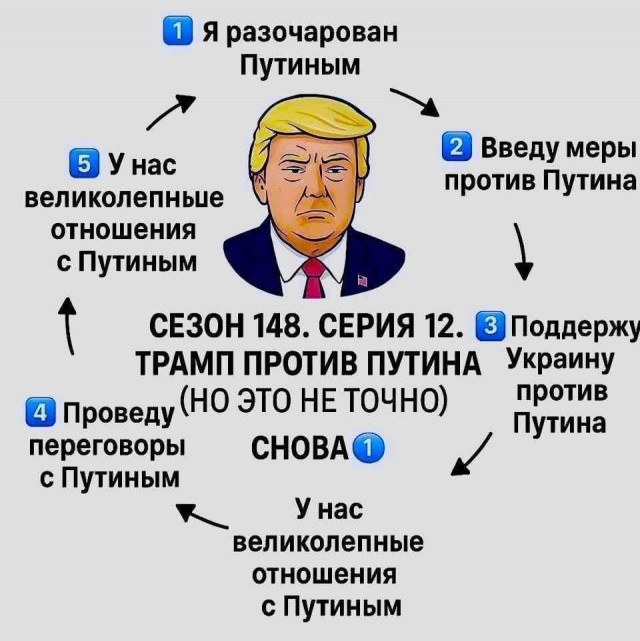 Поведение Трампа в мировой политике