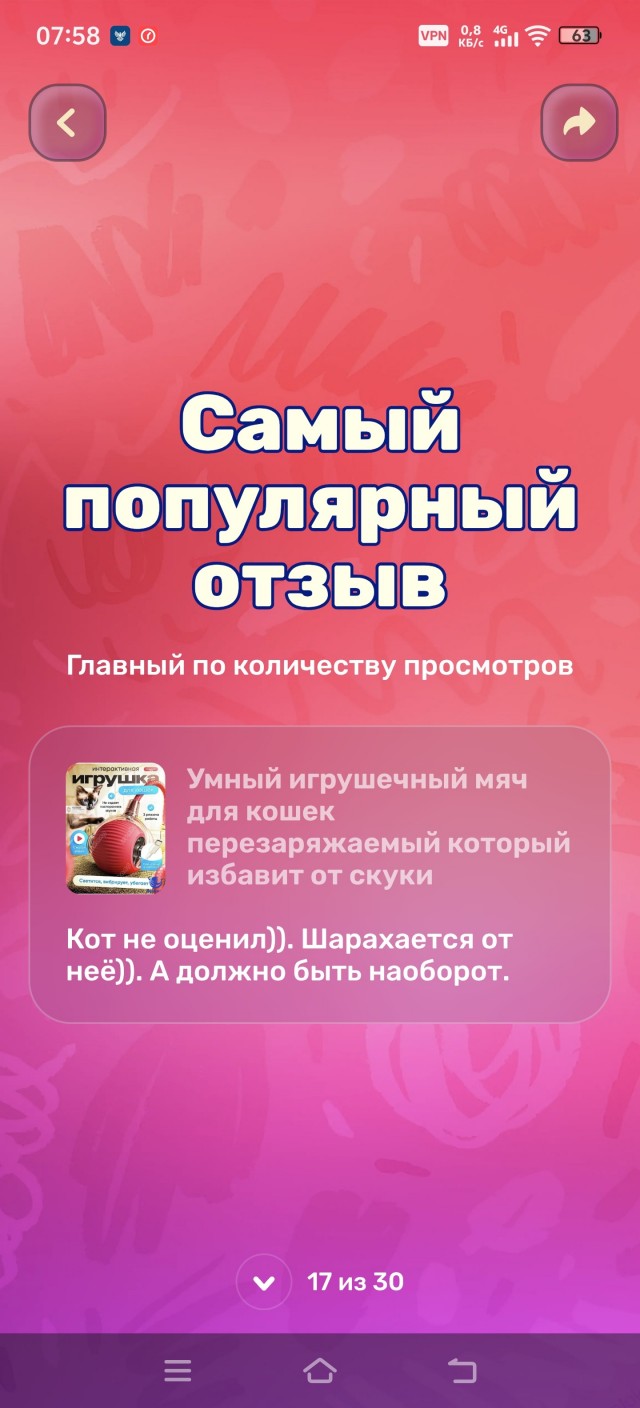 Итоги года с Озон.