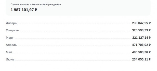 Про Москву
