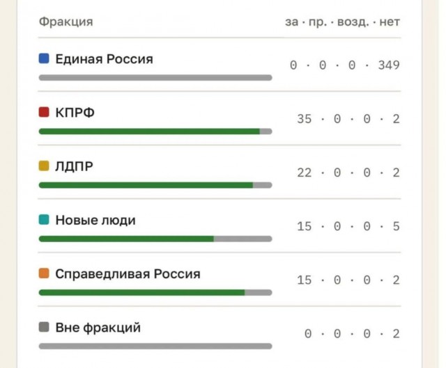 *БАЯН*Когда нет яиц, можно не голосовать