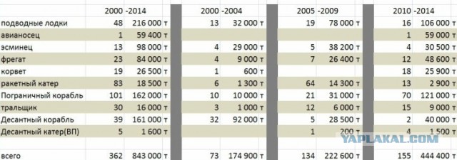СМИ: Пентагон предлагает бросить вызов Китаю