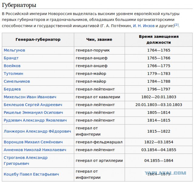 Путин может получить право на применение ВС РФ