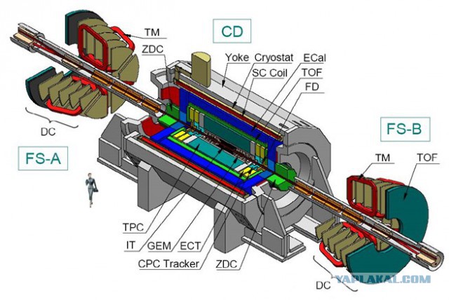 25 марта начнется строительство российского коллайдера