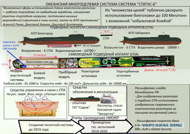 Россия испытала гигантскую ядерную торпеду