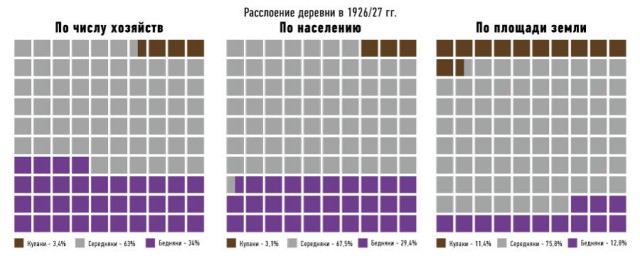 Отъебитесь, наконец, от СССР!