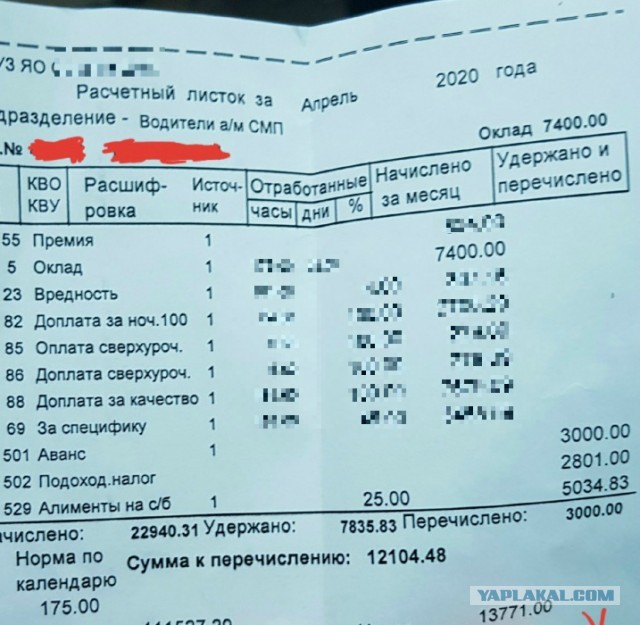 «Слёзы, а не зарплата»: врачи ярославской скорой помощи показали реальные доплаты за коронавирус.