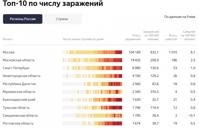 Пандемия. Коронавирус. Россия и мир. Последняя информация. Часть 15