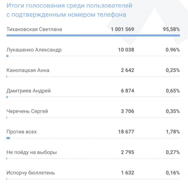 Литовский парламент признал Тихановскую президентом Белоруссии
