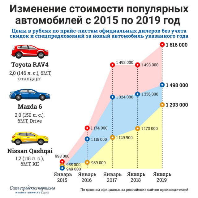 Опережают события