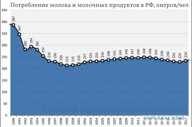О том, что СССР был ложью и лицемерием