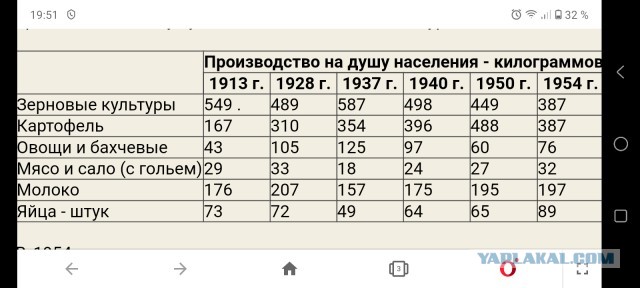 Зачем нужен миф о грамотной царской России?