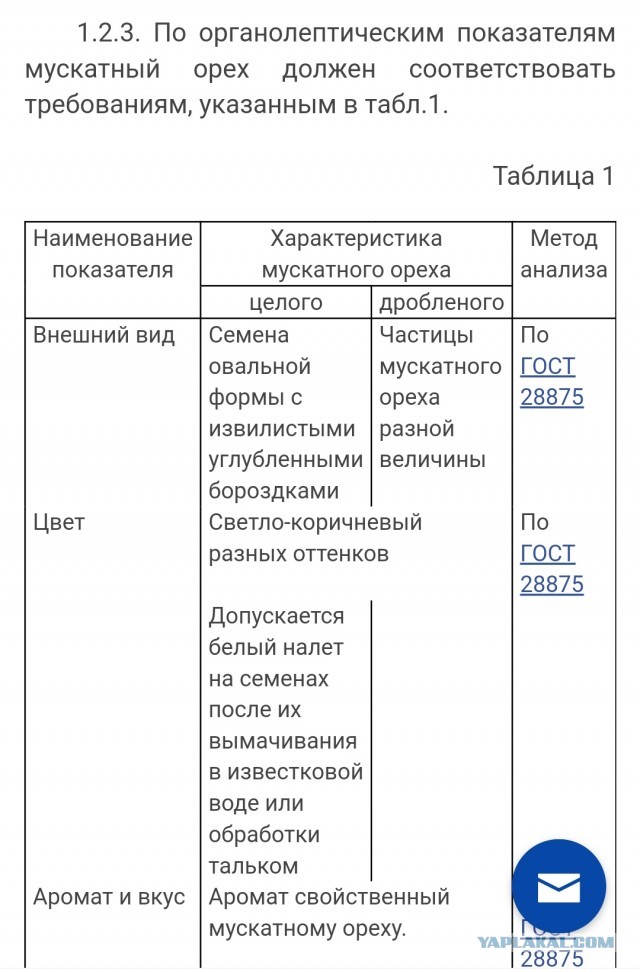 Пандемия съехавших крыш - разновидности болезни. Россия и мир. Часть 38