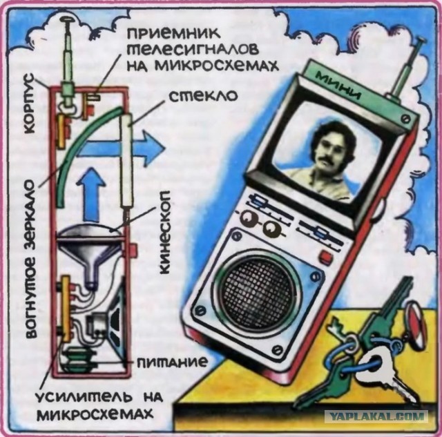 А вы писали в Юный Техник? Или в какие нибудь другие журналы?