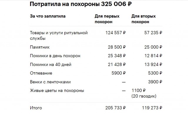 А на СВО платят всё больше и больше...