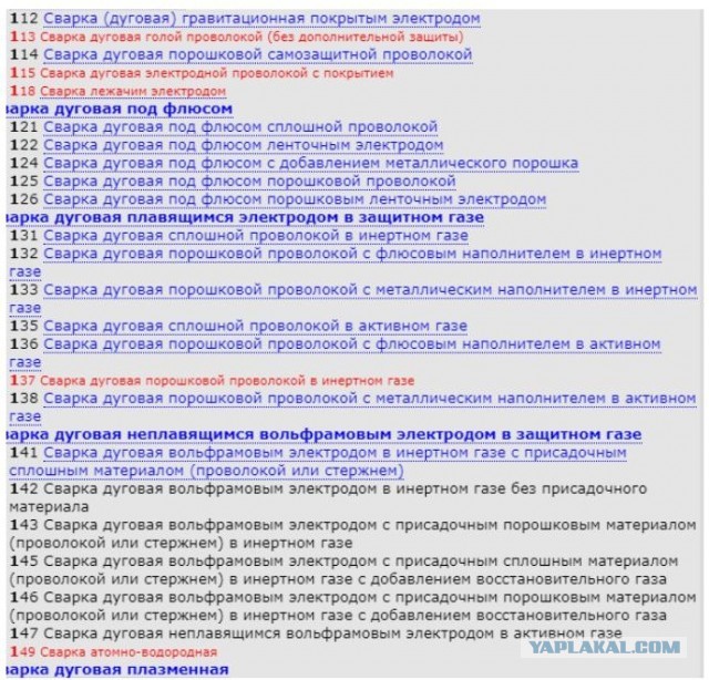Как дела на работе?