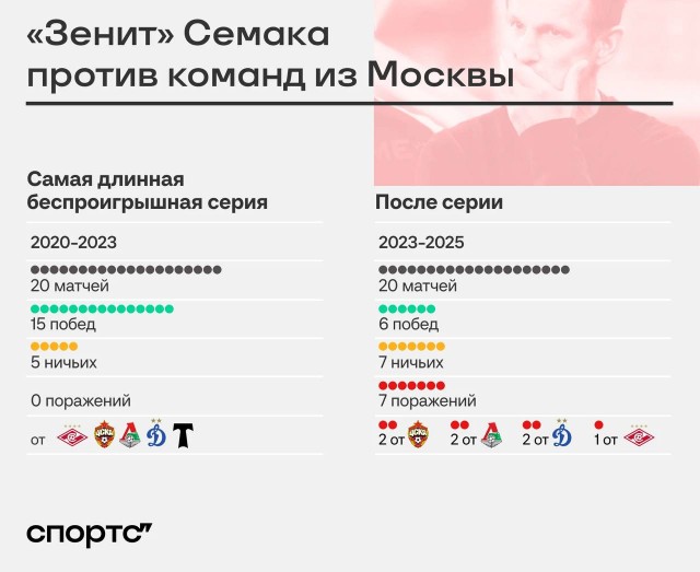 РПЛ без прикрас и модераций 5