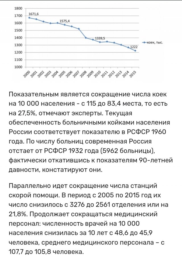 Онкология, Обращение к Президенту!