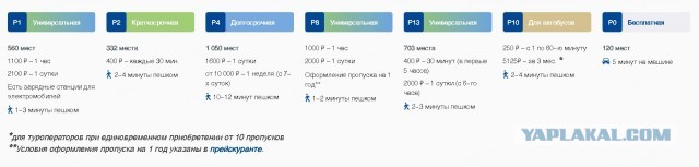 В Пулково с 1 ноября вводятся зимние тарифы на парковку