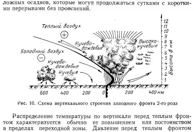 Однажды Георгий задумался об интересных профессиях нашего времени.