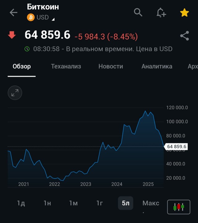 Акции крупнейших корпораций обрушились из-за расходов на ИИ⁠⁠