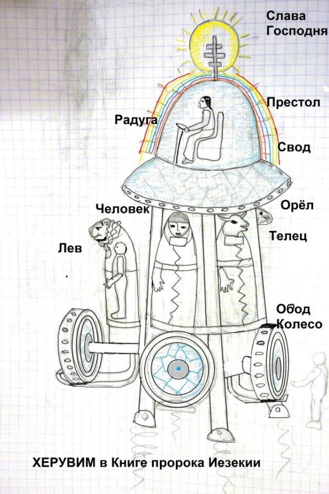 Архангелы