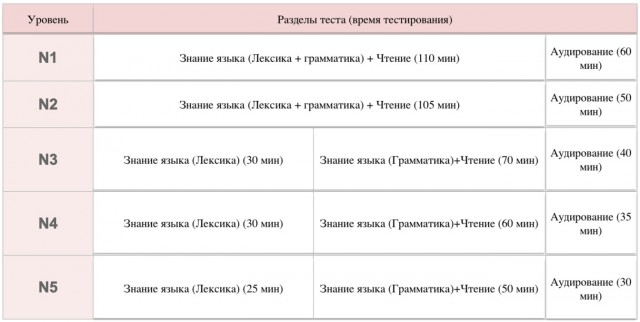 Что японцы говорят перед едой?