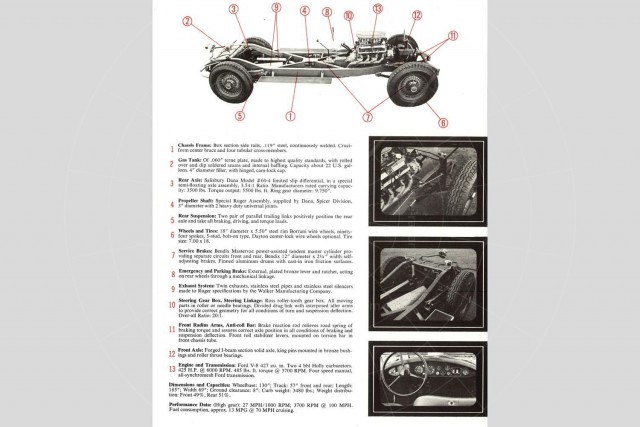 1987 Zimmer Quicksilver. Автопятница №146.
