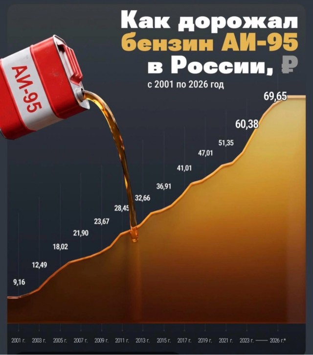 Цены на блюда в 1995 и 2026 годах (спустя 31 год) в ресторане быстрого питания Taco Bell