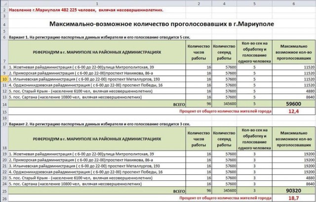 ДНР обратилась к России с просьбой о присоединении