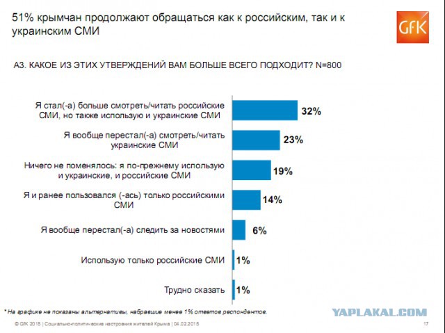 Крымосрач объявляется закрытым.