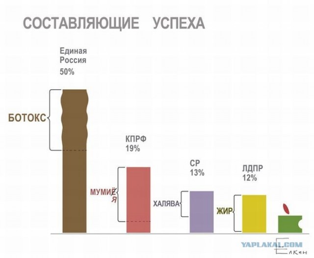 Митинги в Москве: Чистые Пруды и Триумфальная пл