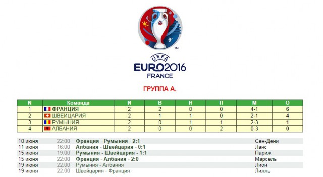 ЧЕ-2016 - финальный раунд. Часть IV.