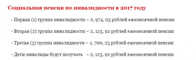 Сколько получают инвалиды 1 группы в 2024