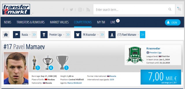 Футбол. Чемпионат России. Межсезонье. часть 4