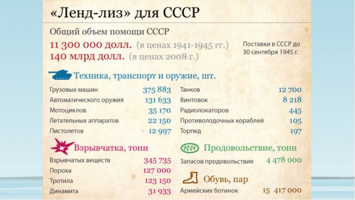 Самое глупое учение армии США, унесшее жизни 749 солдат
