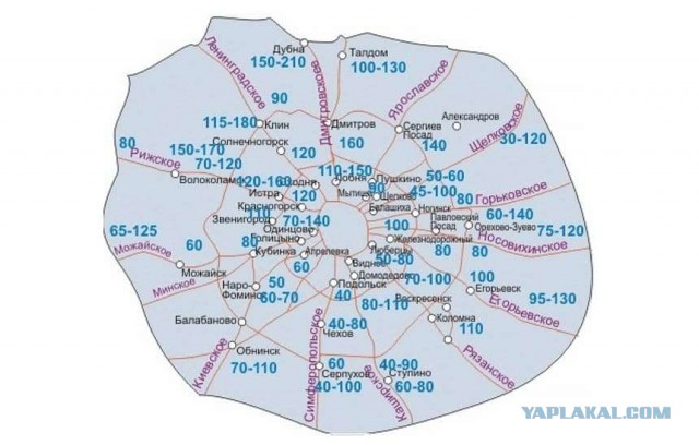 Тепловой насос - купил, поставил, запустил