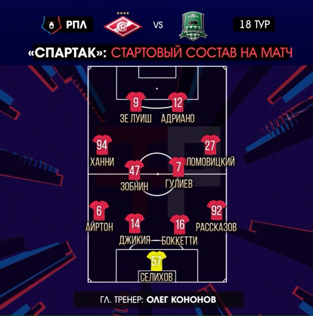 Чемпионат России по футболу 2018-2019 (частьVII)