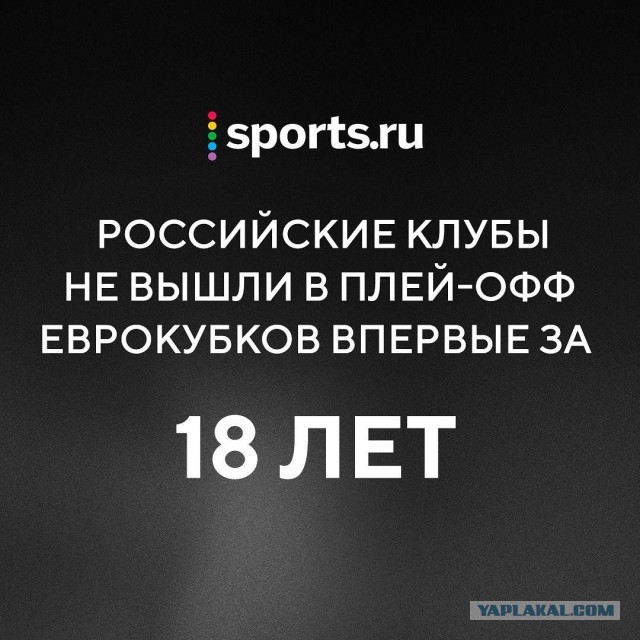 Чемпионат России по футболу 2019-2020. Часть V.