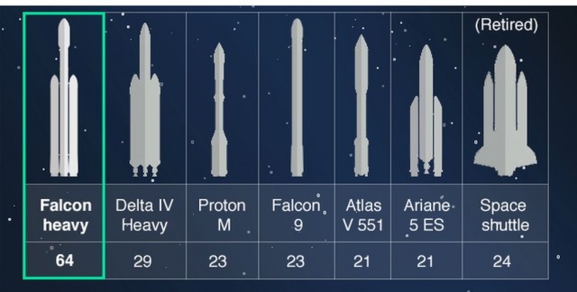 Ракета Falcon 9 стартовала на орбиту с самым большим в мире числом спутников на борту