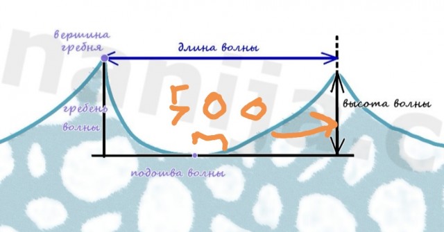 Цунами